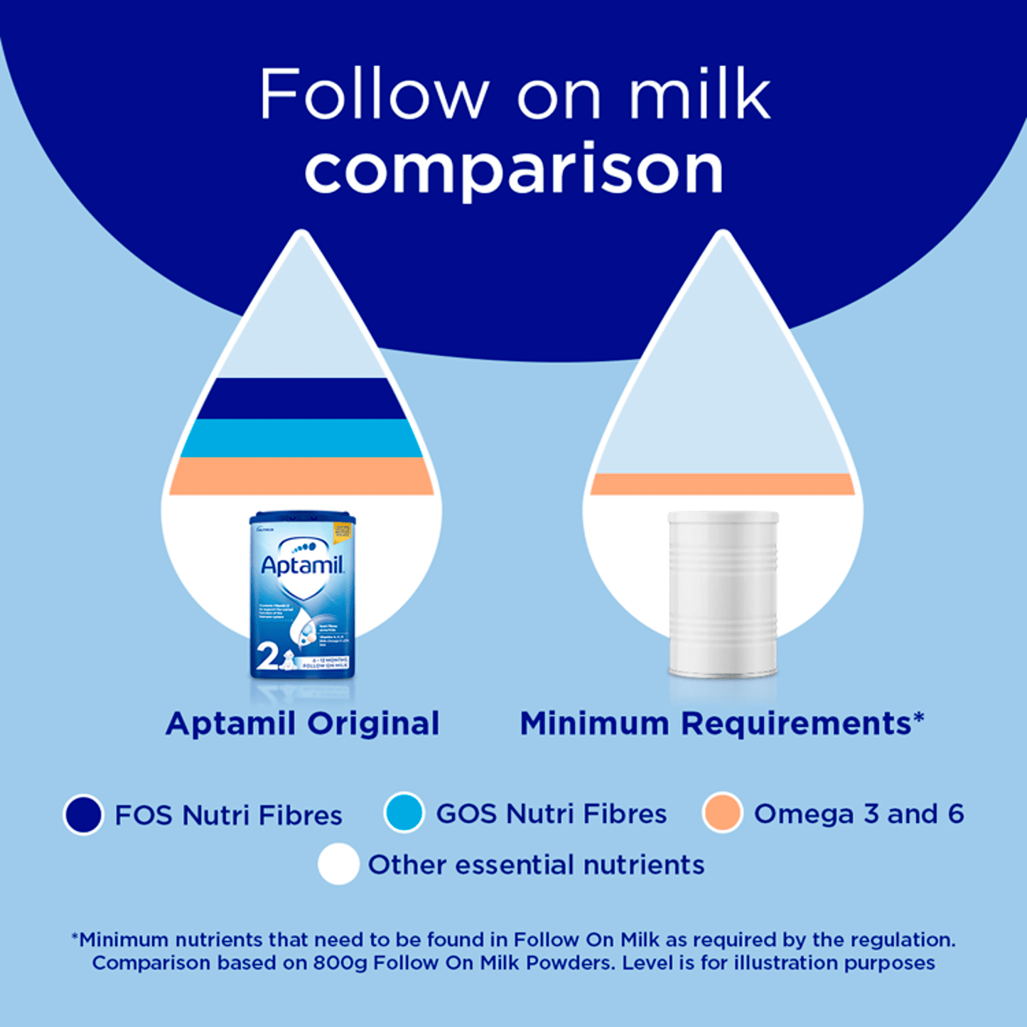 Aptamil 2 Follow On Milk 6 - 12 Months 200ml - UK Food & Drink - 8716900559143