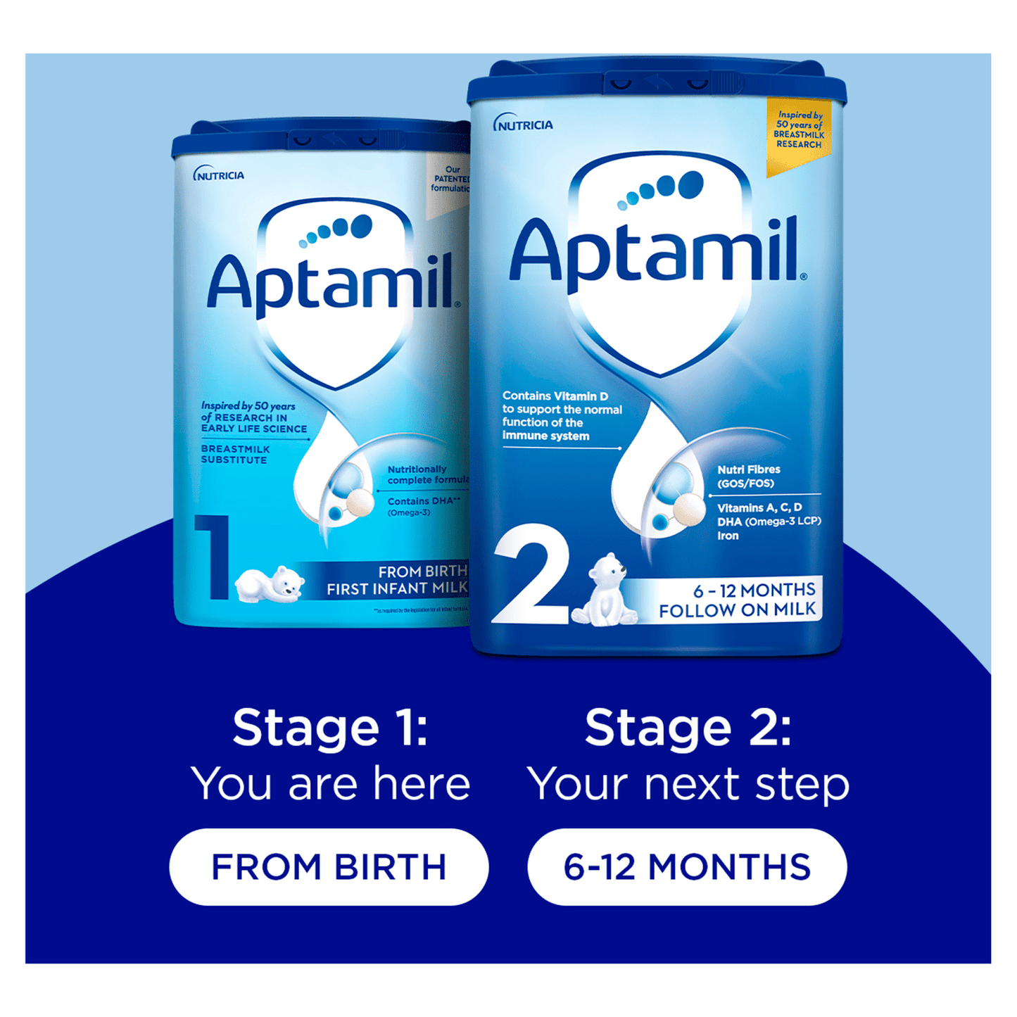 Aptamil First Infant Milk from Birth - 6 Months 800g - UK Food & Drink - 5051594006812
