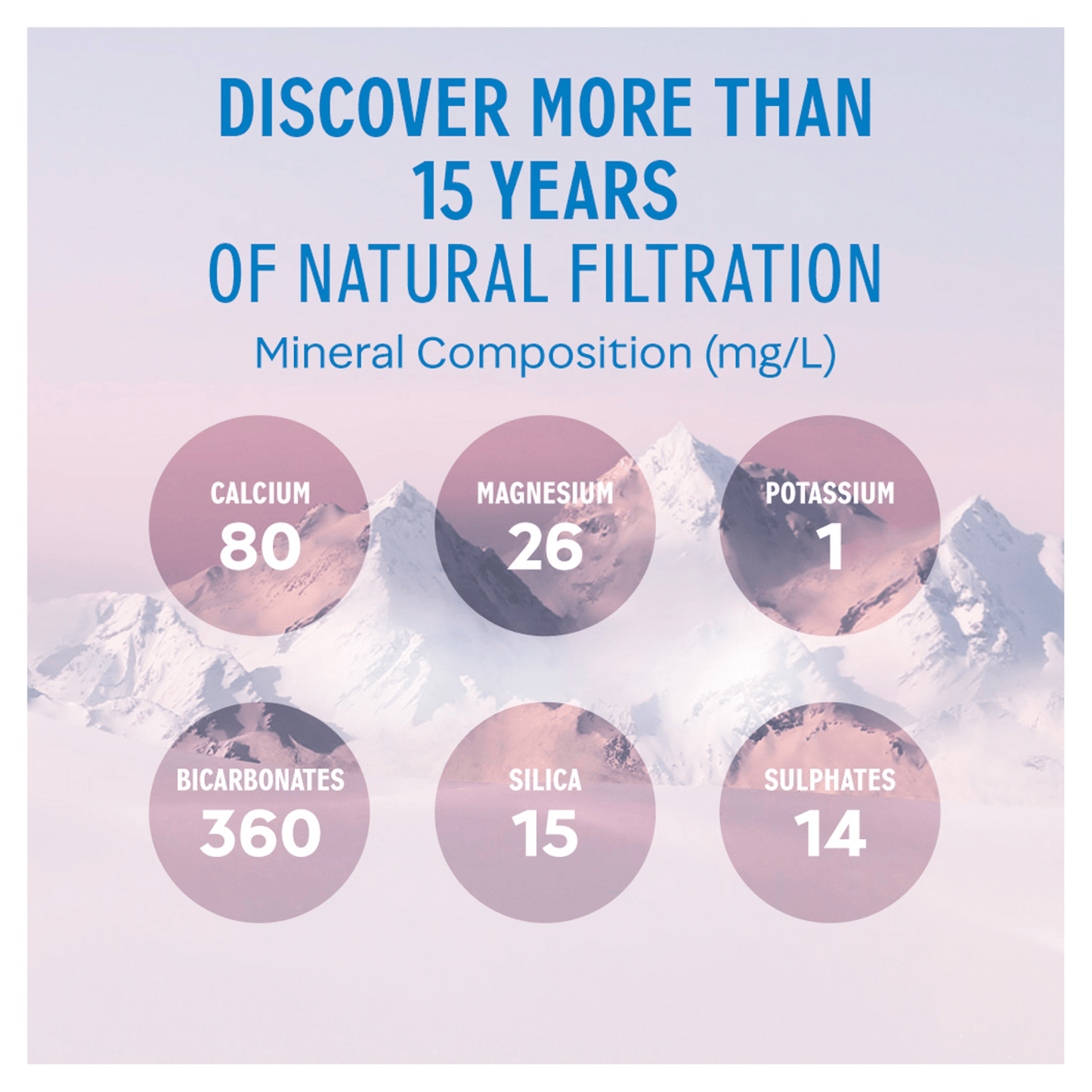 Evian Natural Mineral Water 50cl - UK Food & Drink - 3068320055008