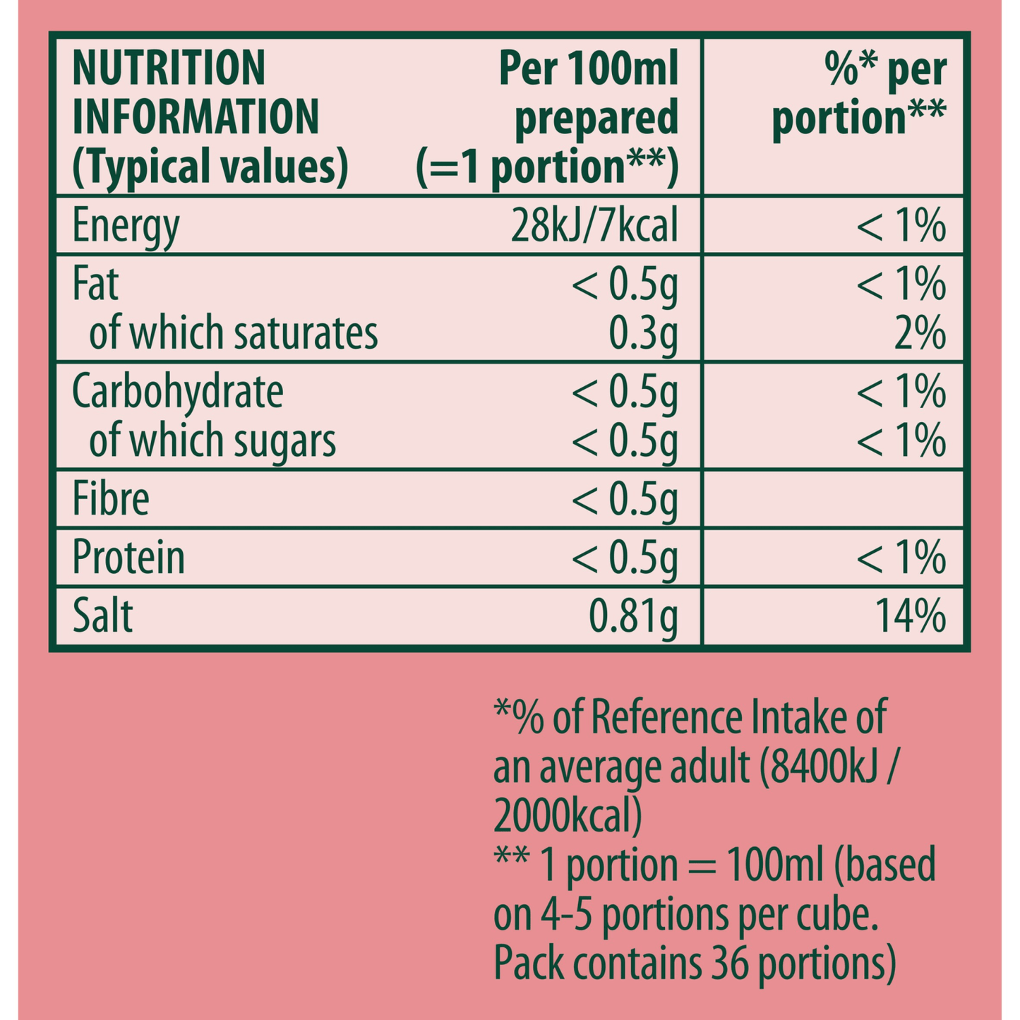 Knorr The Ham Cube 8 Cubes 80g - UK Food & Drink - 5000184161103