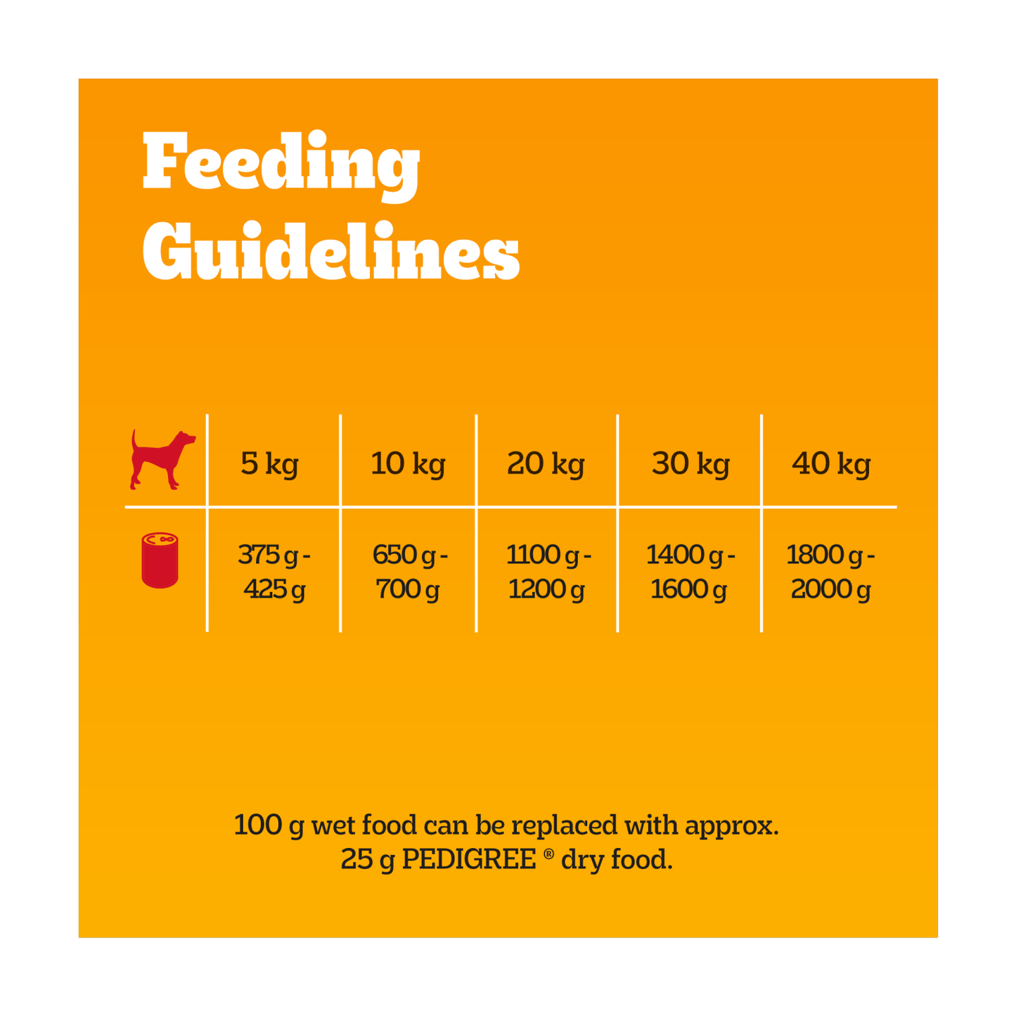PEDIGREE® Adult Wet Dog Food Mixed Selection in Gravy 6 x 400g Can - UK Food & Drink - 5000166061643