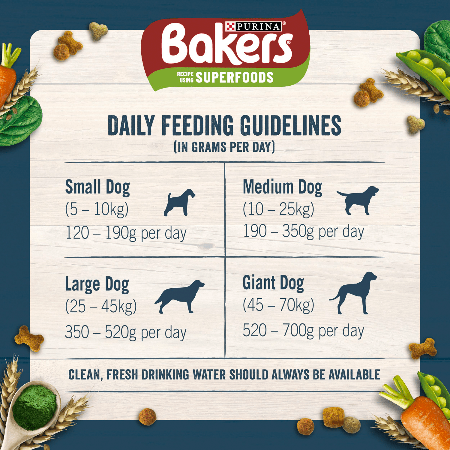 Bakers Adult with Tasty Chicken & Country Vegetables 1.2kg - UK Food & Drink - 7613036288620