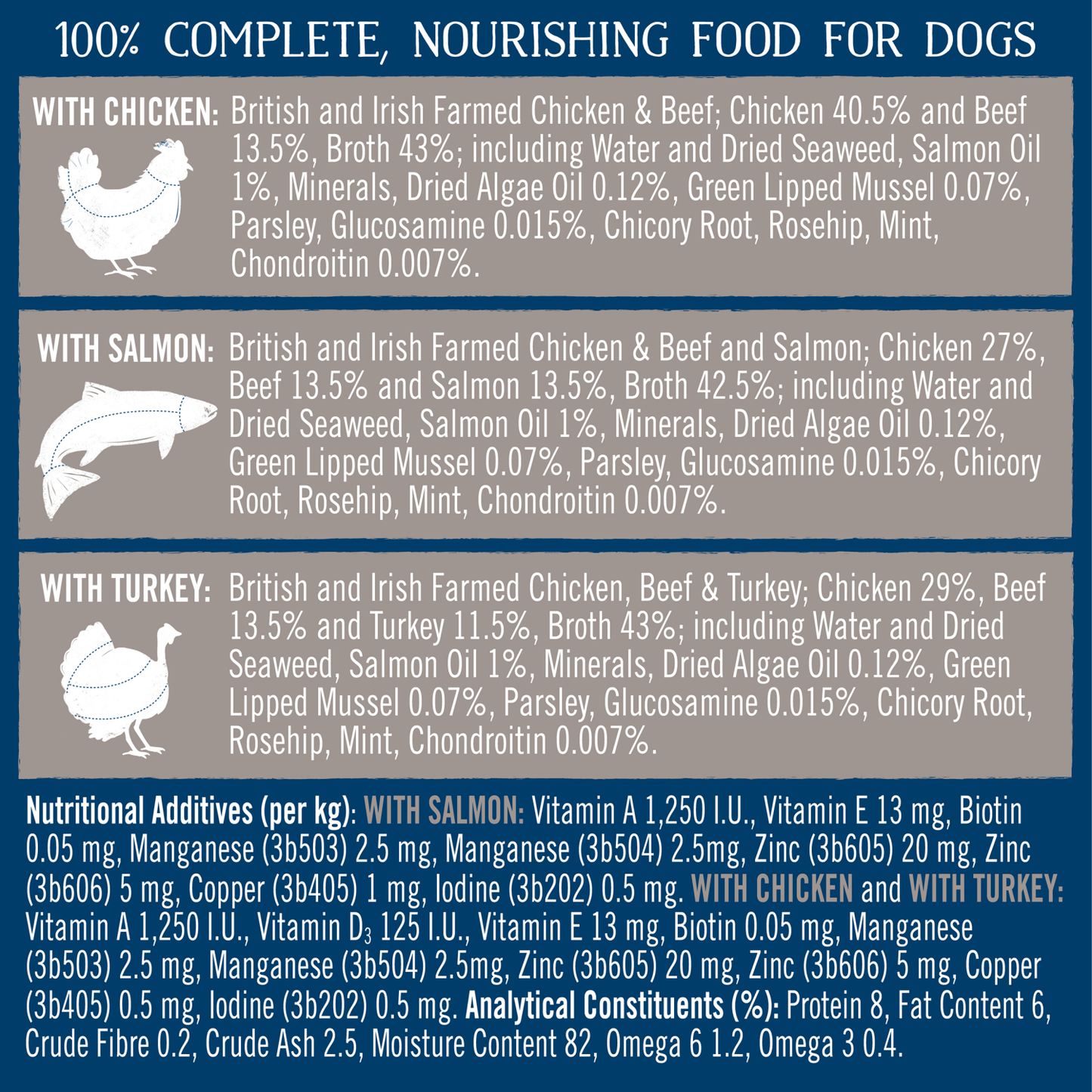 Butcher's Joints & Coat Nourishing Food for Dogs 12 x 150g - UK Food & Drink - 5011792008988