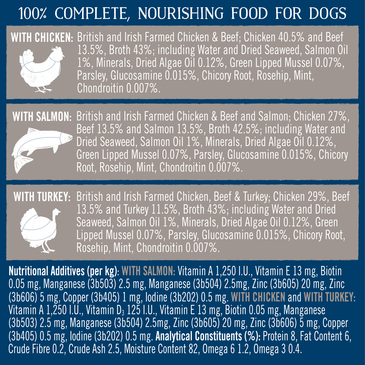 Butcher's Joints & Coat Nourishing Food for Dogs 12 x 150g - UK Food & Drink - 5011792008988