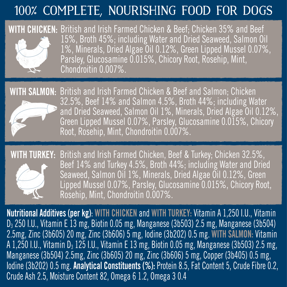 Butcher's Joints & Coat Nourishing Food for Dogs 6 x 390g - UK Food & Drink - 5011792005093
