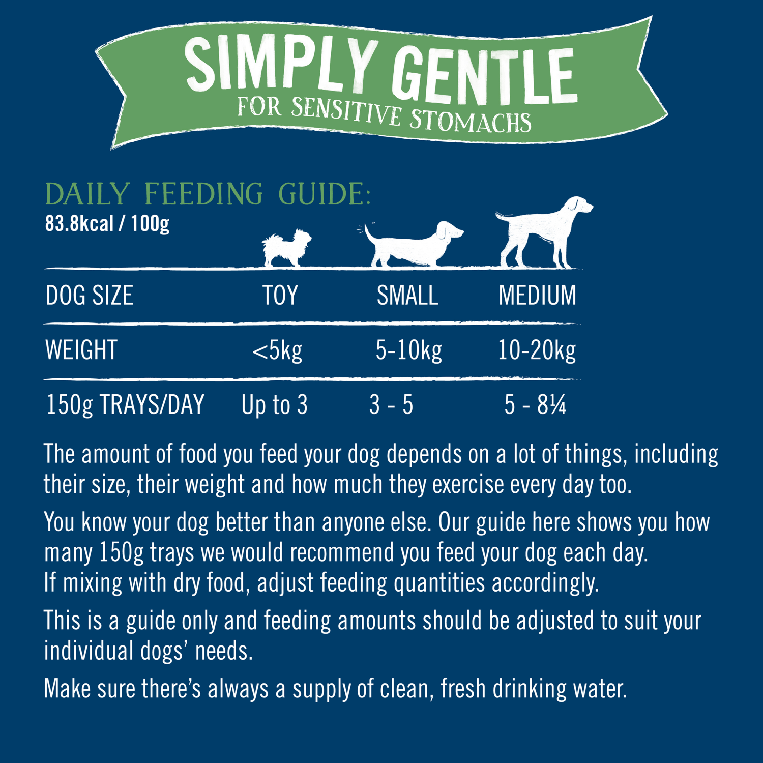 Butcher's Simply Gentle Nourishing Food for Dogs 12 x 150g - UK Food & Drink - 5011792008971