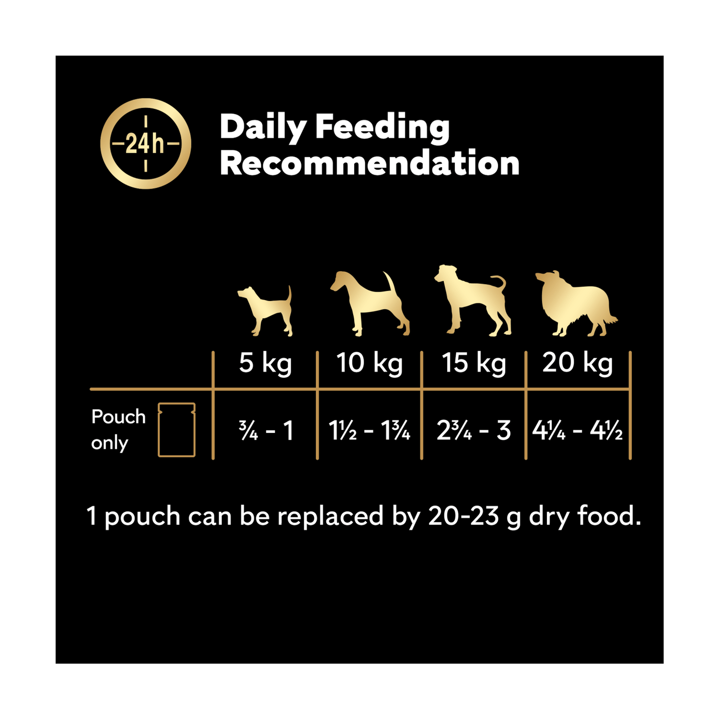 CESAR¬® Deliciously Fresh Dog Food Pouches Mixed Selection in Sauce 12 x 100g - UK Food & Drink - 8410136019654