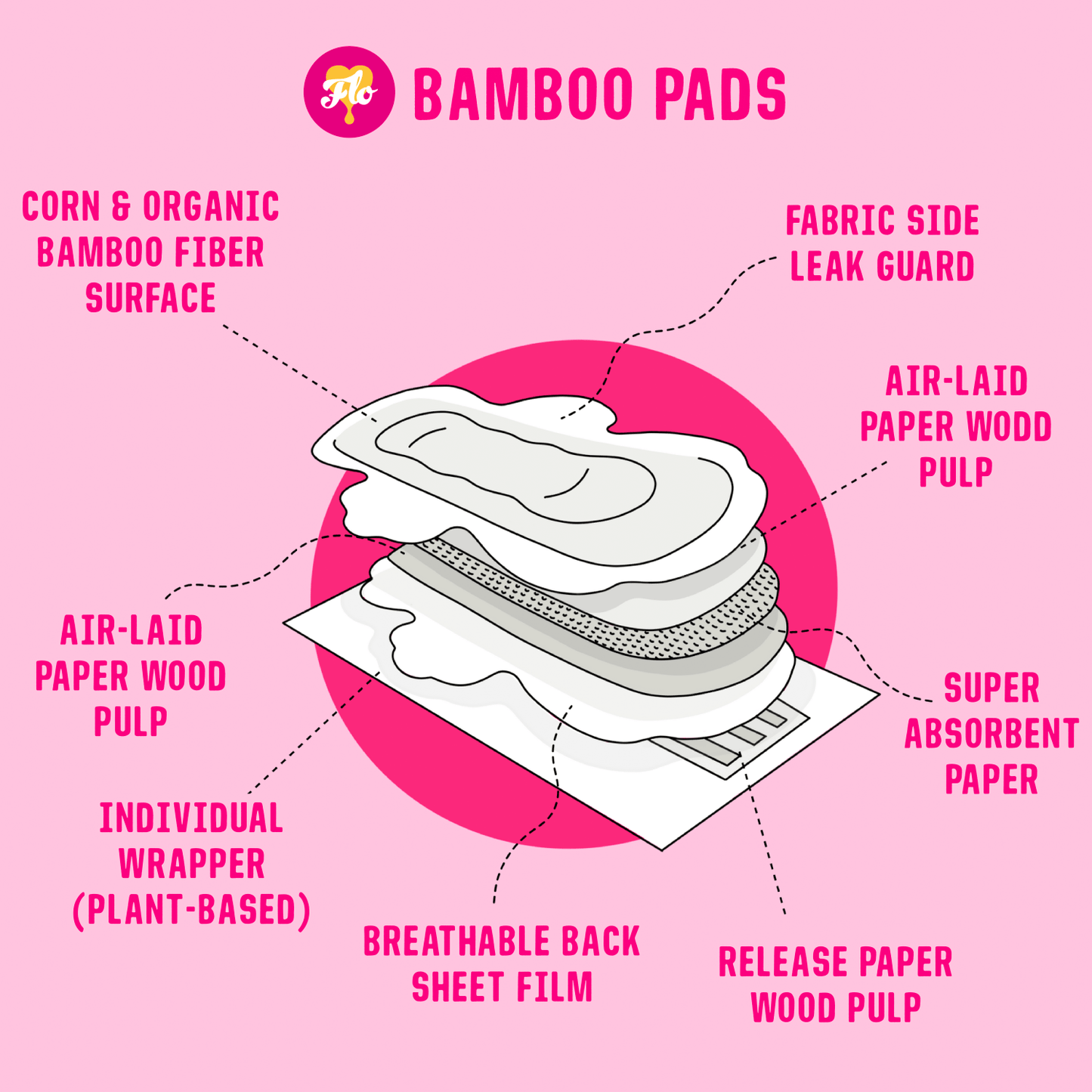 Flo 10 Bamboo Ultra - Long Pads - UK Food & Drink - 5060630100667