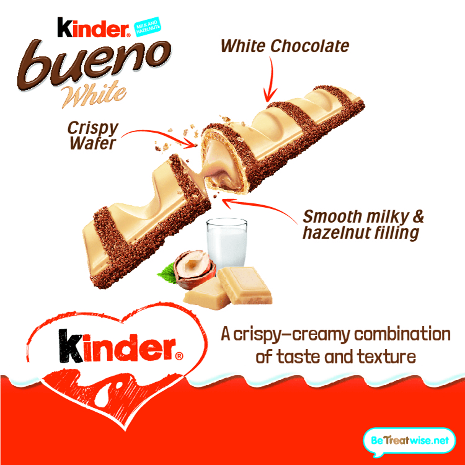 Kinder Bueno White Milk and Hazelnuts Bars 4 x 39g (156g) - UK Food & Drink - 8000500126295