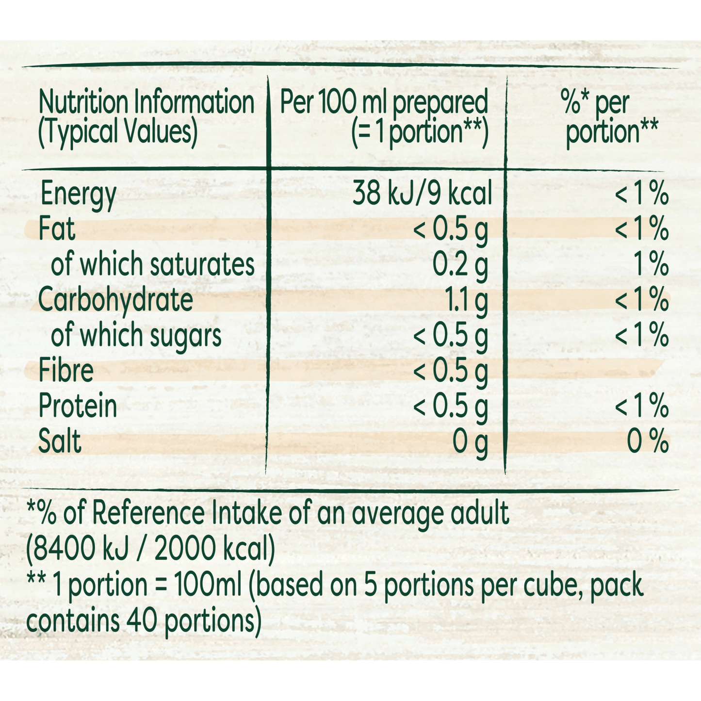 Knorr 8 Chicken Stock Cubes 72g - UK Food & Drink - 8710522941058