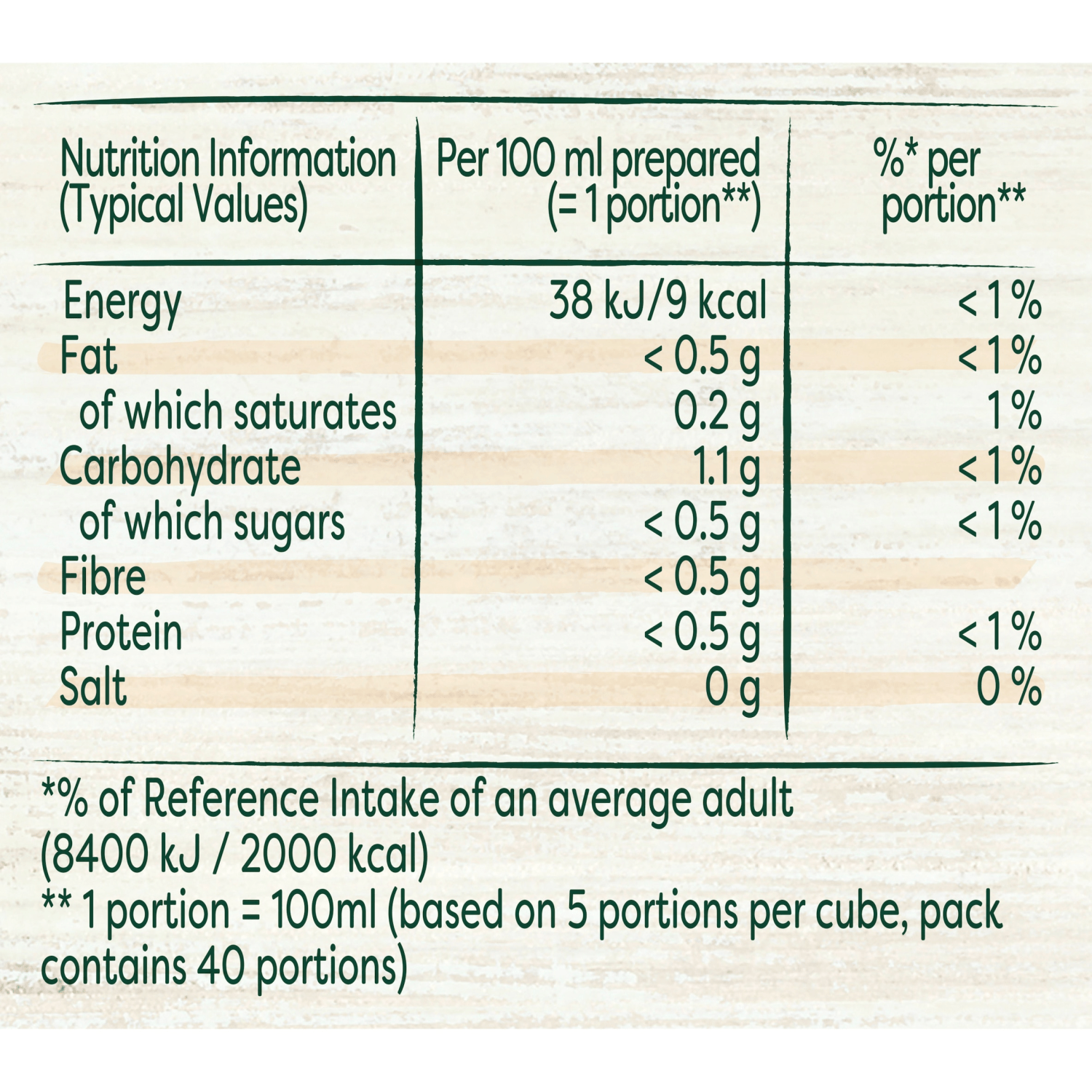 Knorr 8 Chicken Stock Cubes 72g - UK Food & Drink - 8710522941058