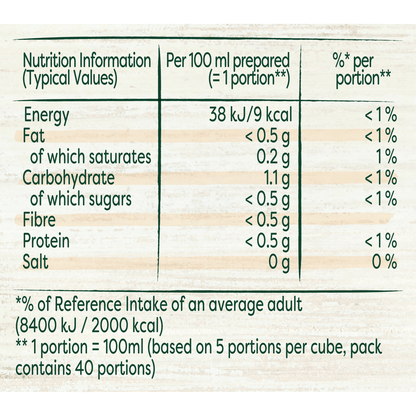 Knorr 8 Chicken Stock Cubes 72g - UK Food & Drink - 8710522941058