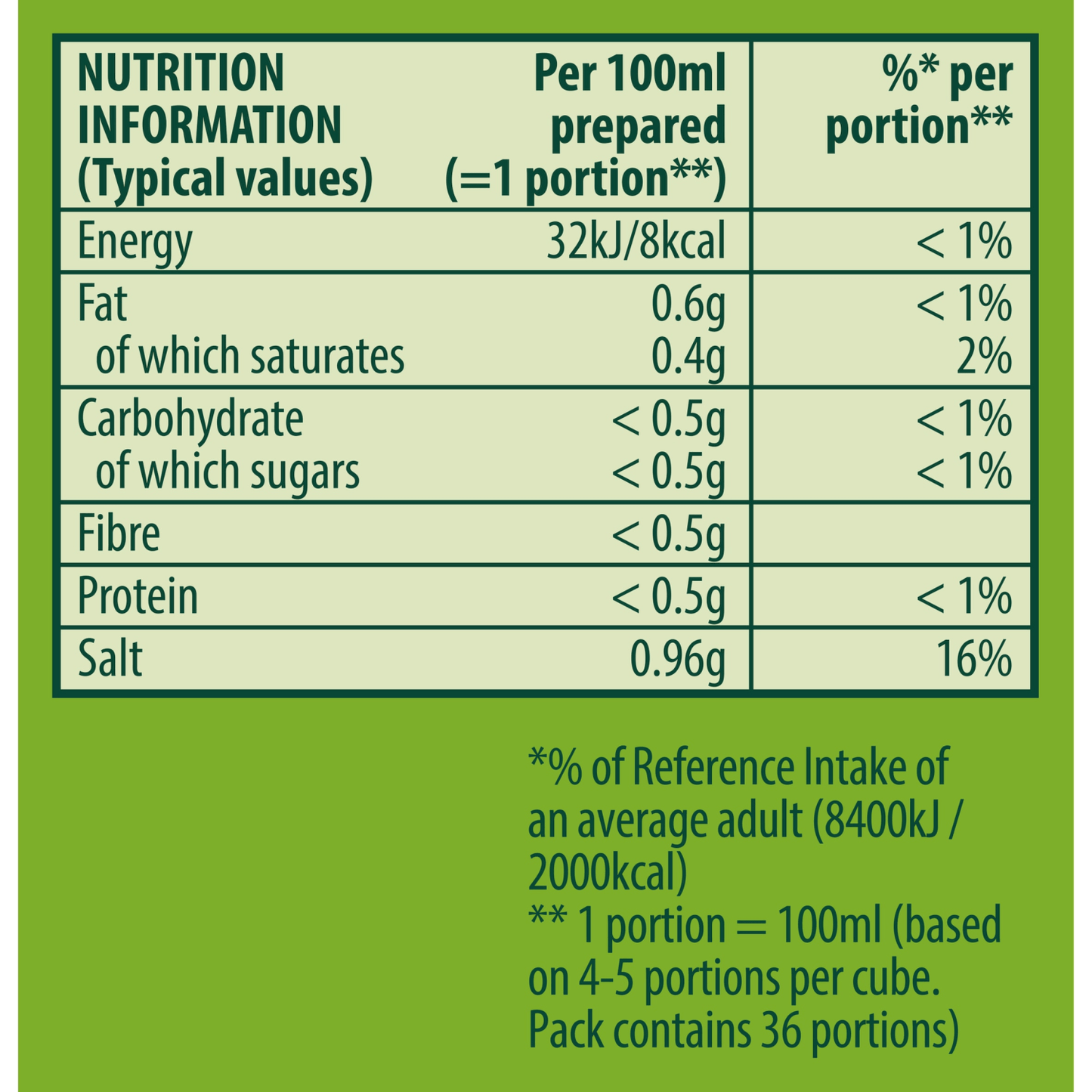 Knorr 8 Vegetable Stock Cube 80g - UK Food & Drink - 5000184161165