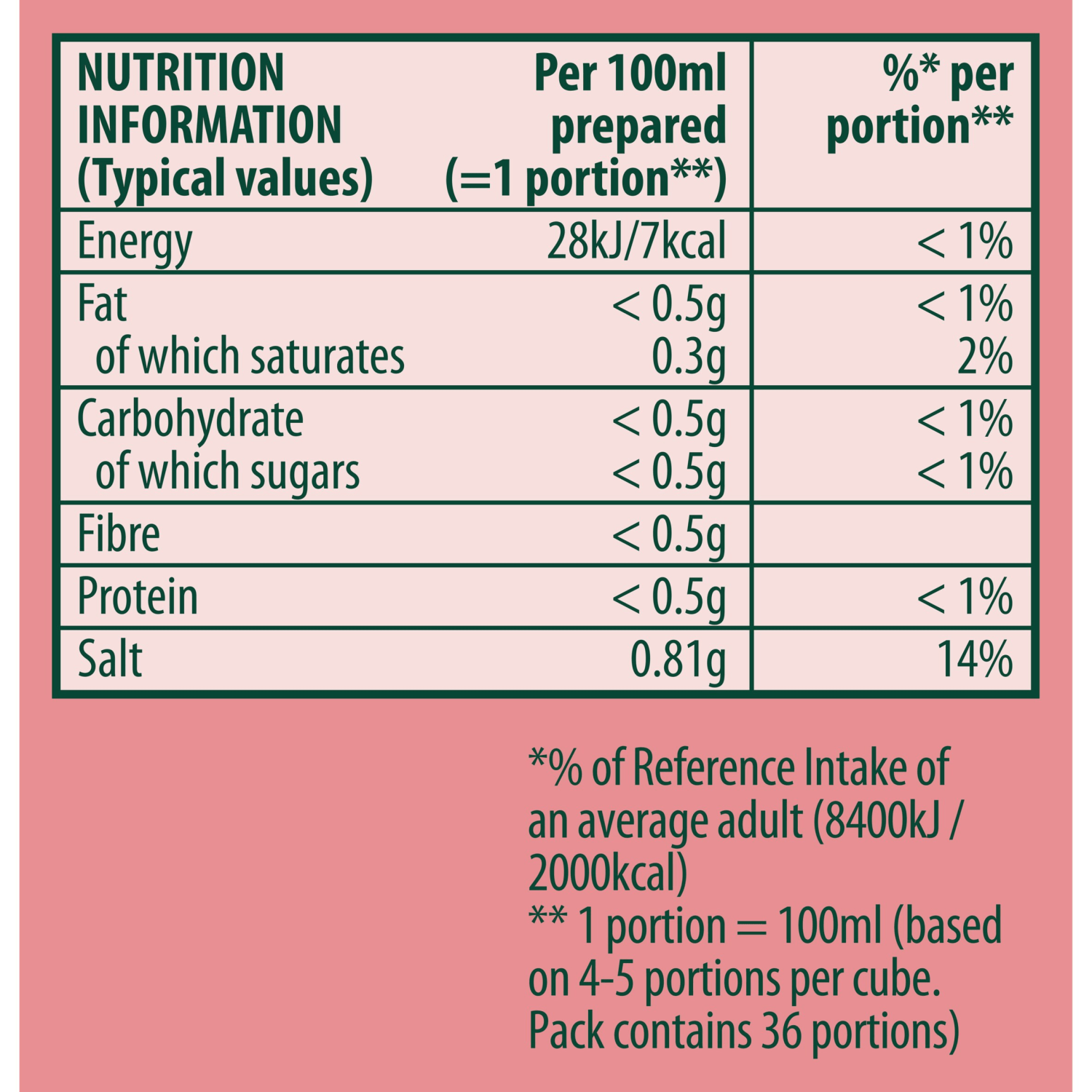 Knorr The Ham Cube 8 Cubes 80g - UK Food & Drink - 5000184161103