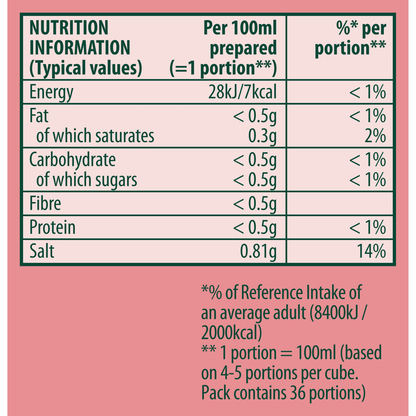 Knorr The Ham Cube 8 Cubes 80g - UK Food & Drink - 5000184161103