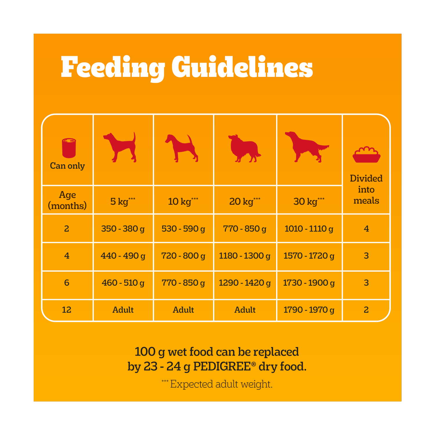Pedigree Puppy Wet Dog Food Tins Mixed in Jelly 6 x 400g - UK Food & Drink - 5000166073820