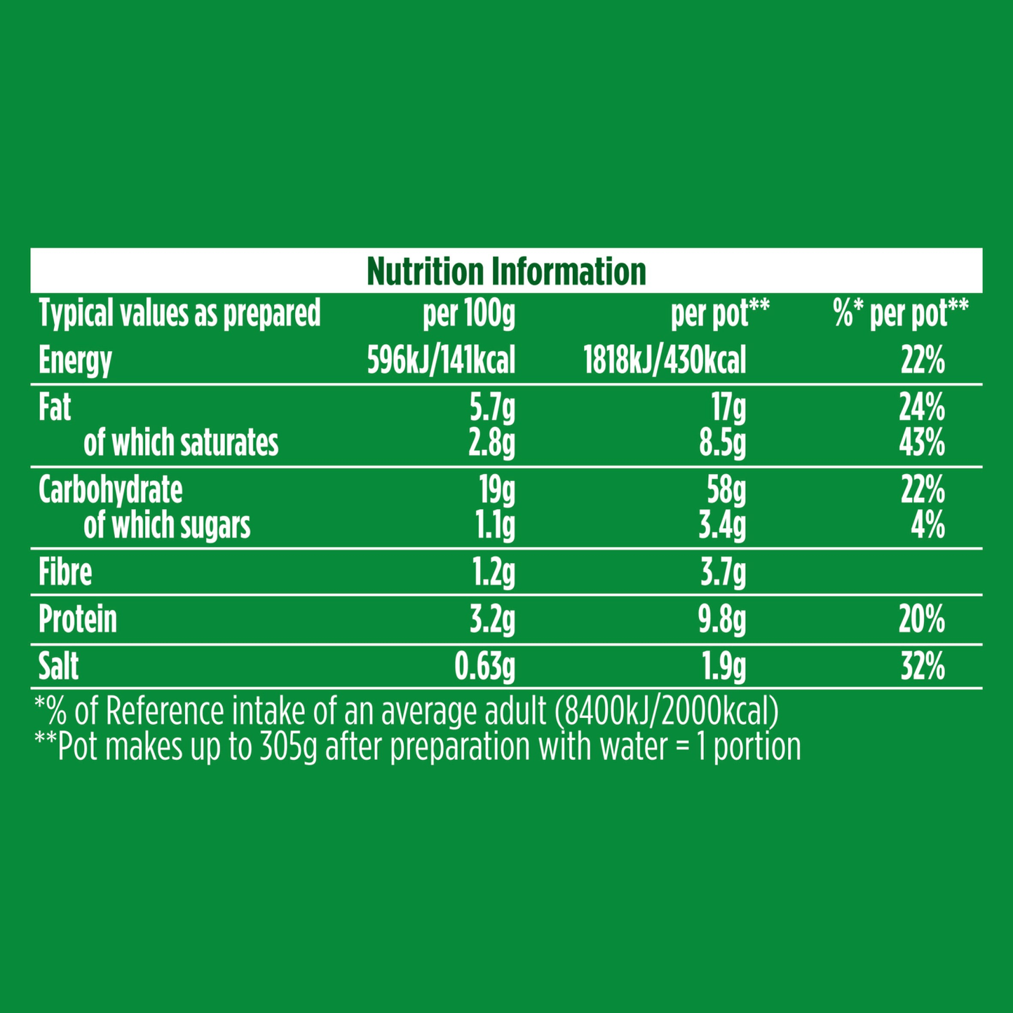 Pot Noodle Chicken & Mushroom Flavour 90g - UK Food & Drink - 5000118203503