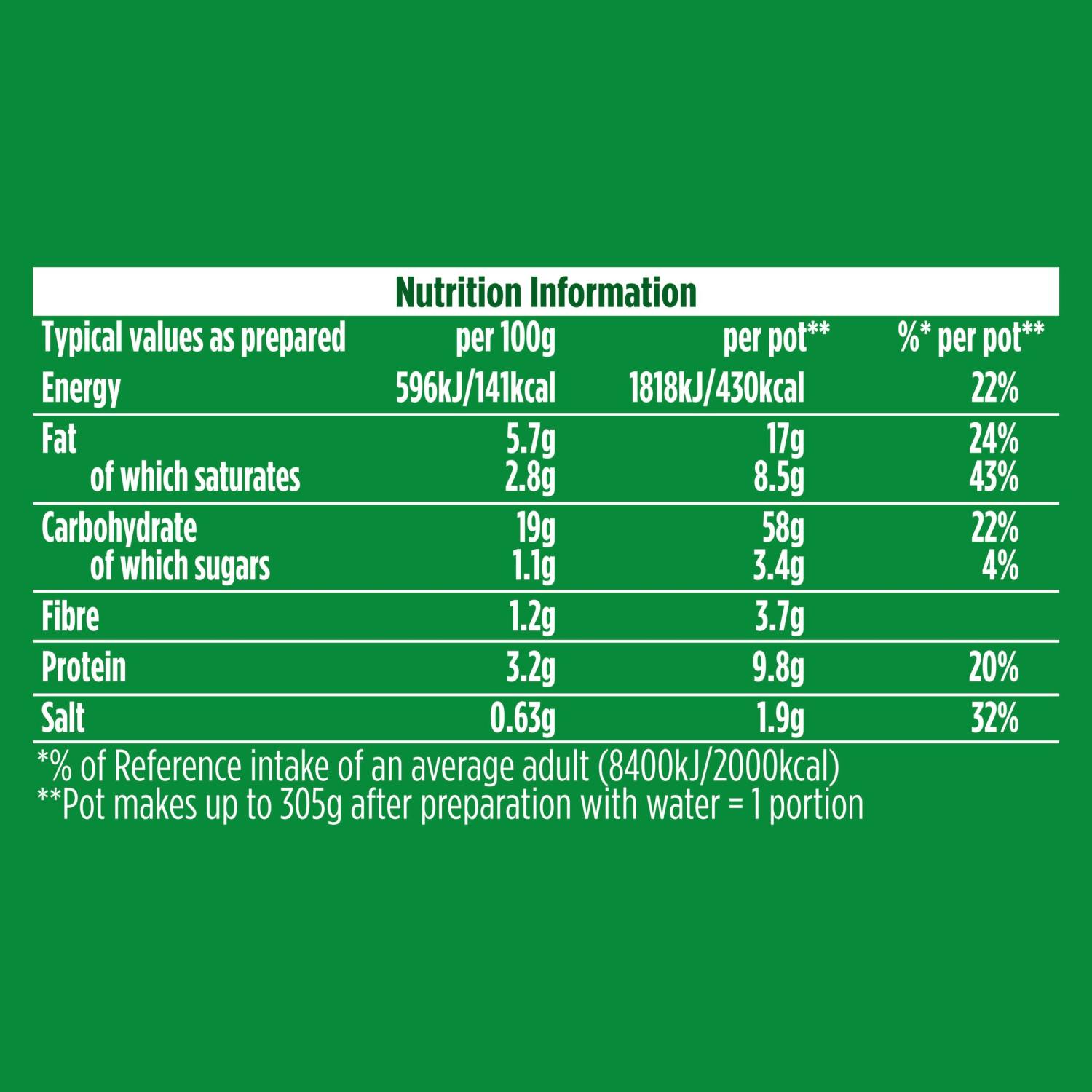 Pot Noodle Chicken & Mushroom Flavour 90g - UK Food & Drink - 5000118203503