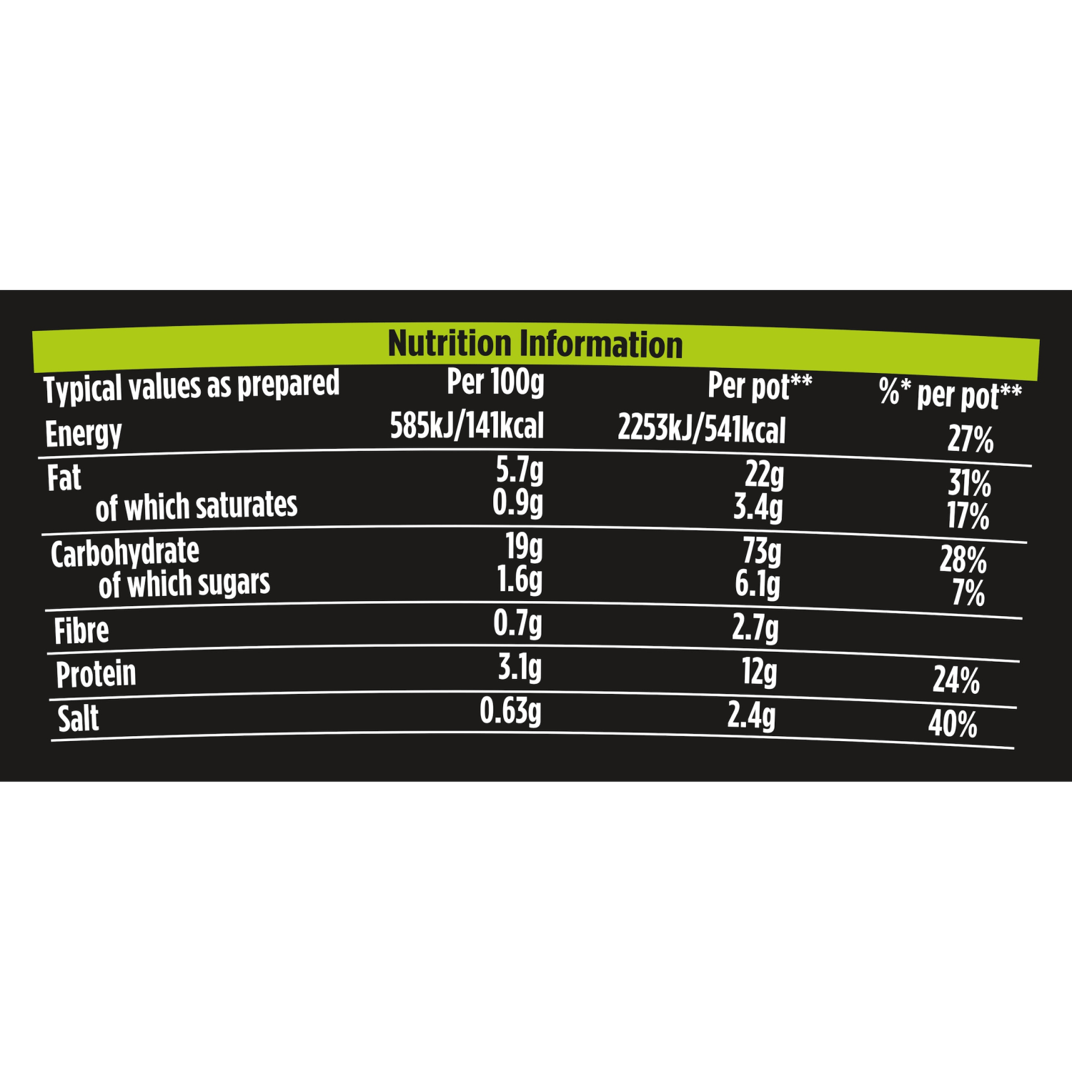 Pot Noodle Fusions Thai Green Curry Flavour 117g - UK Food & Drink - 8720182064363
