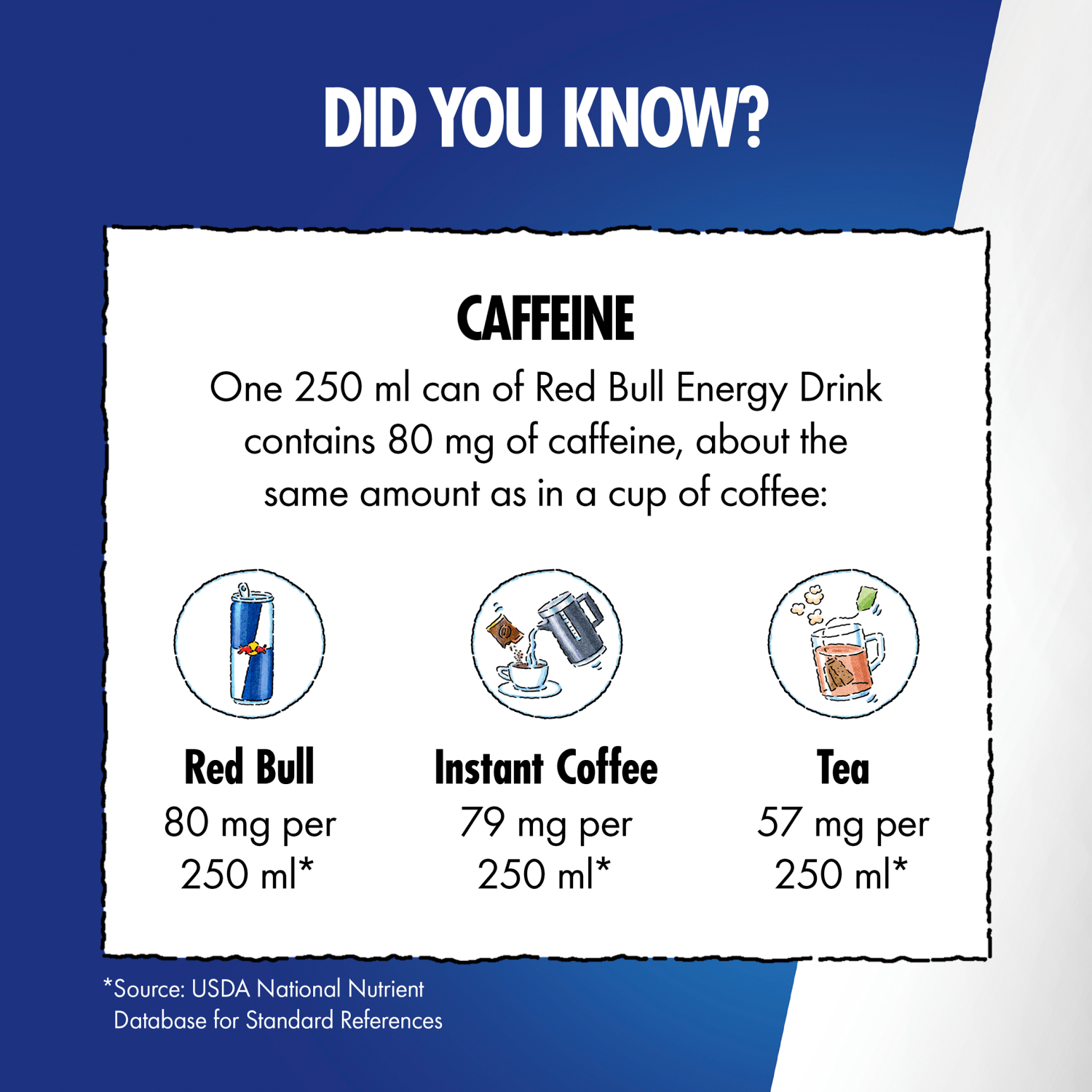Red Bull Energy Drink 8 x 250ml - UK Food & Drink - 9002490204143